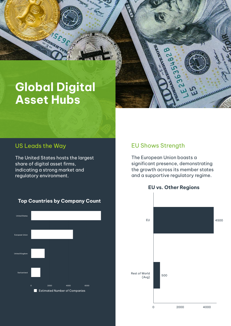 Betting on the house? Digital assets go mainstream
